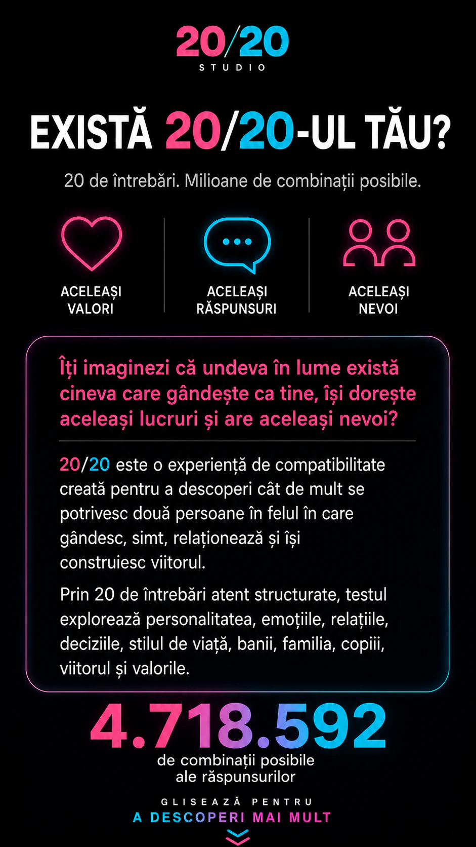 Informațiile originale despre experiența 20/20