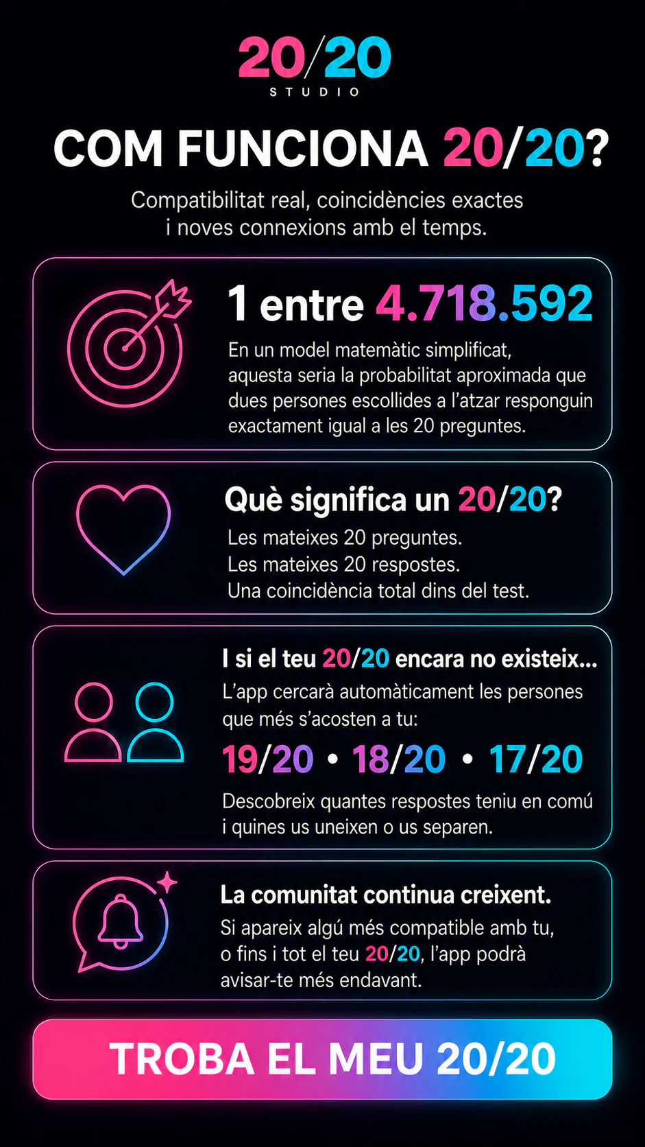 Explicació original de com funciona 20/20
