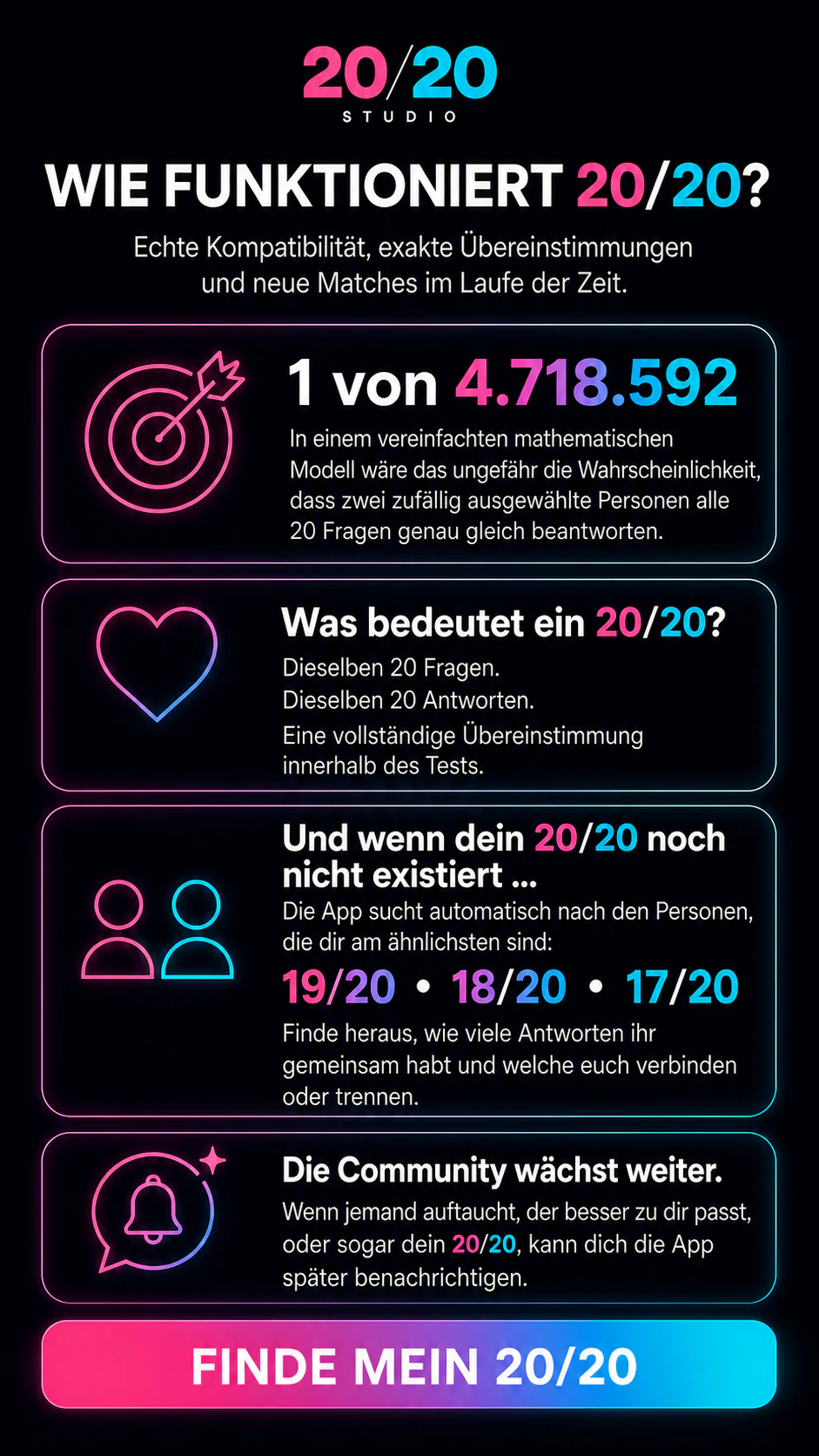 Originalerklärung zur Funktionsweise von 20/20