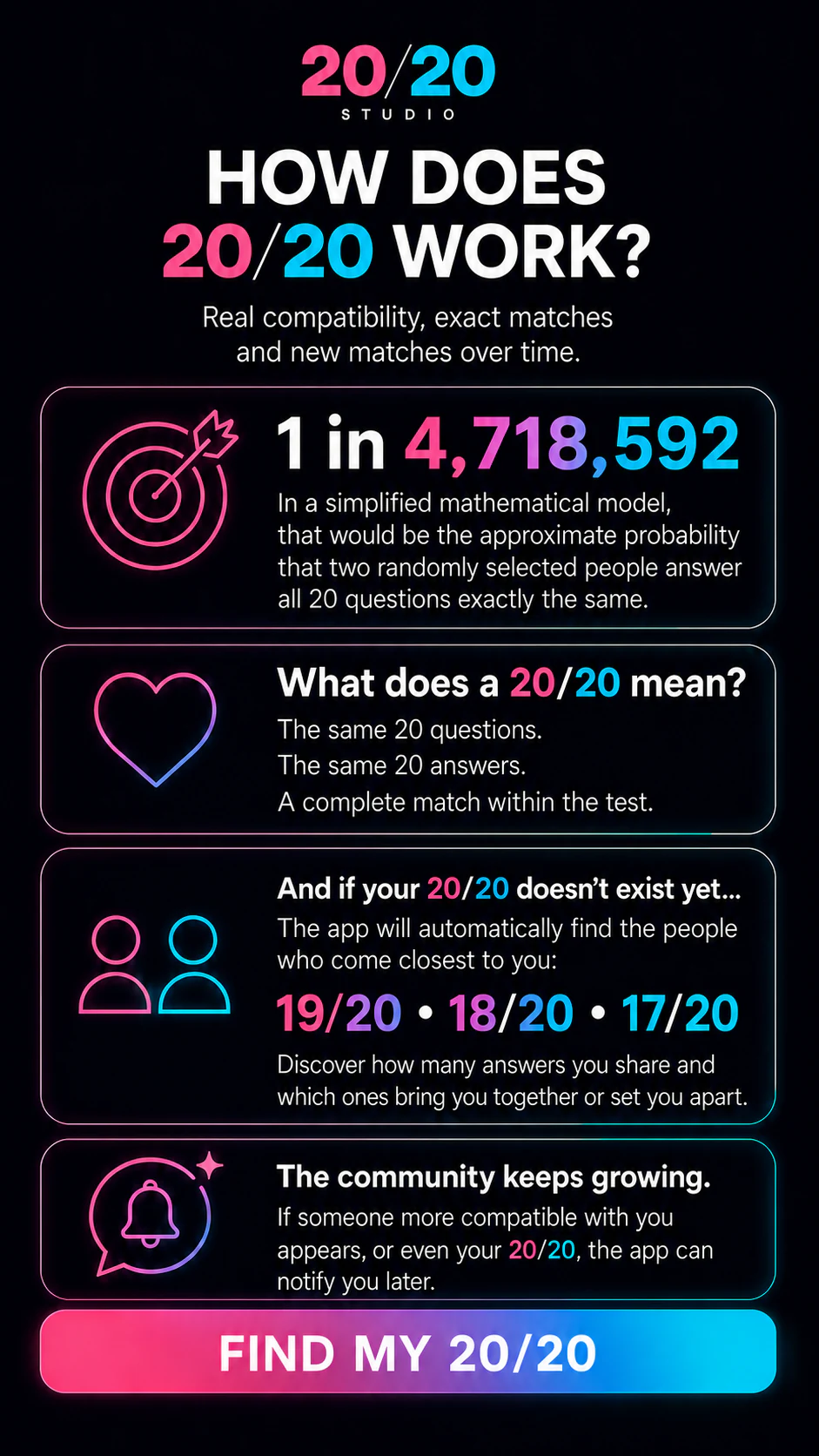 Original explanation of how 20/20 works