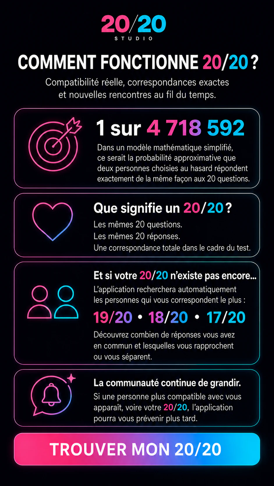 Explication originale du fonctionnement de 20/20