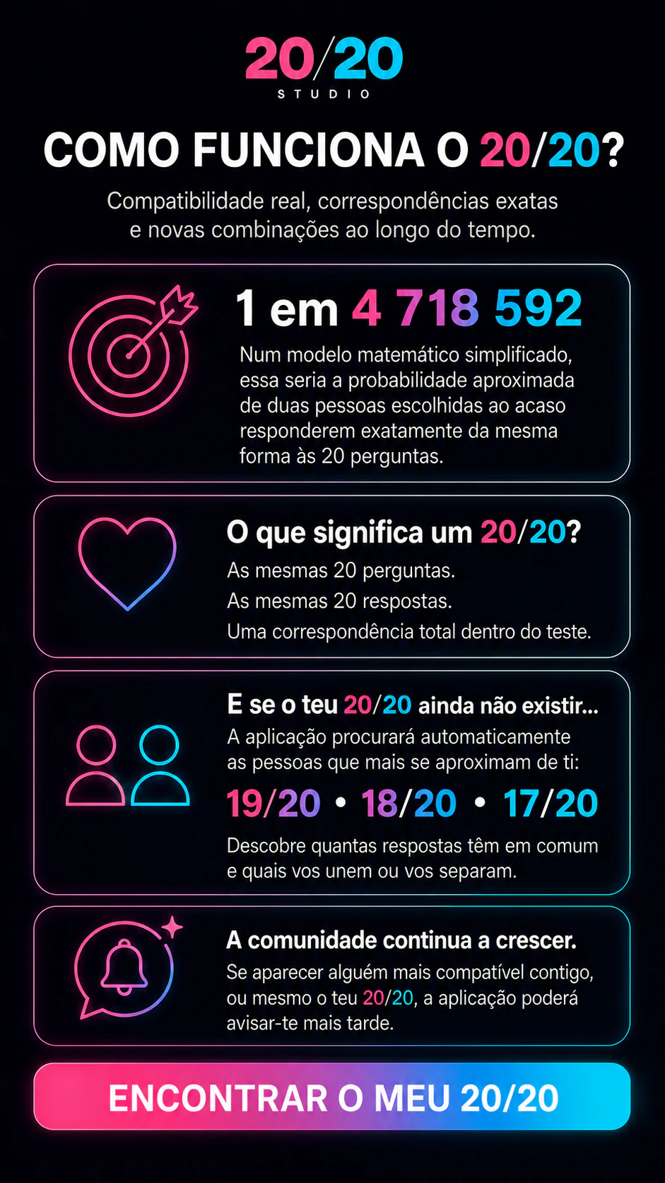 Explicação original de como funciona o 20/20