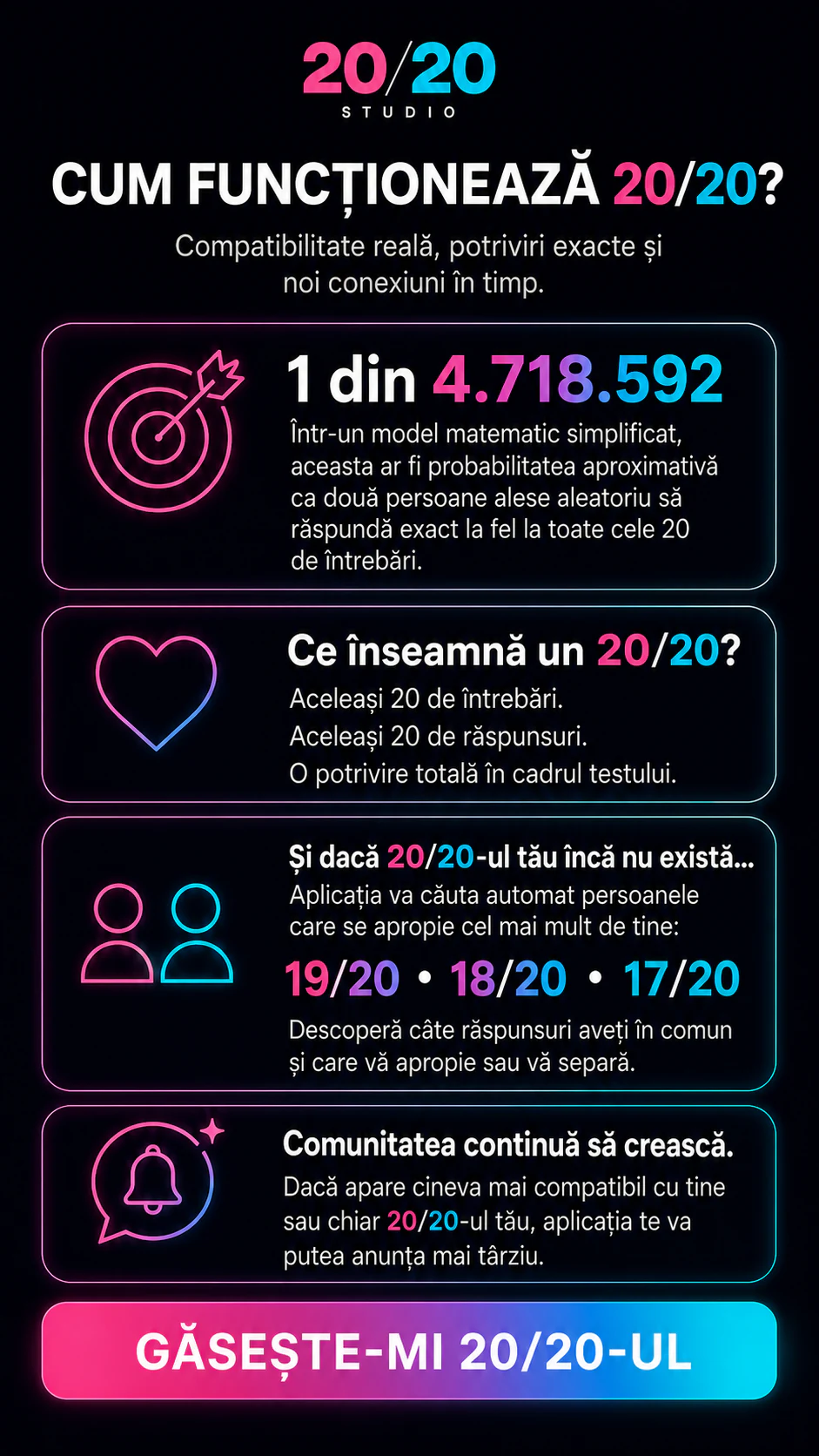 Explicația originală despre cum funcționează 20/20