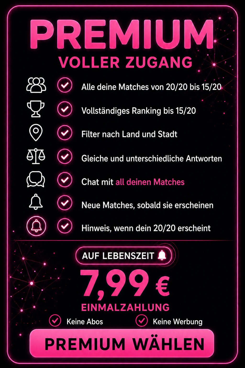 Originaler 20/20-Premium-Plan